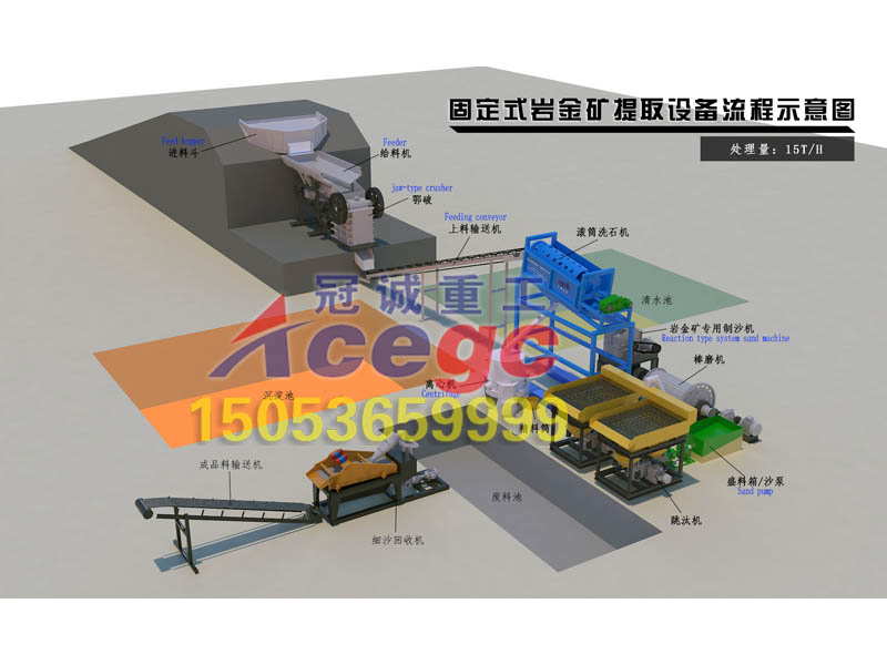 每小時15噸處理量固定式巖金礦提取設備