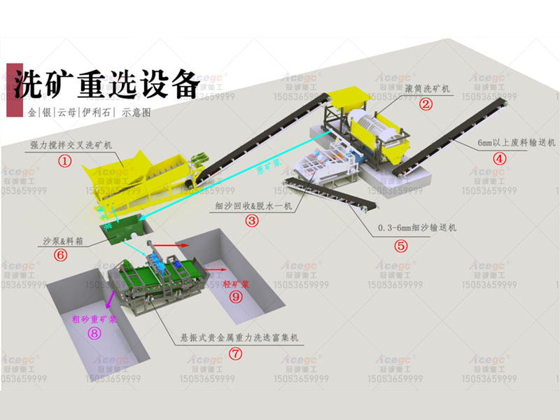 金銀云母洗礦重選機械